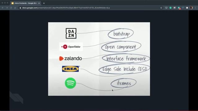 What is a Micro-frontend? Micro frontend architecture смотреть онлайн