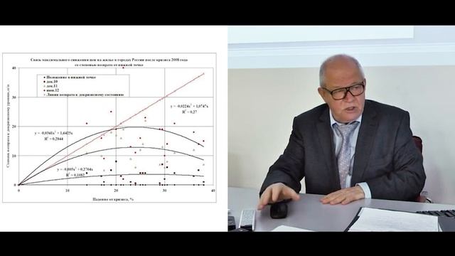 Мастер-класс Стерника Г.М. Часть 3: Факторы и закономерности РН. смотреть онлайн