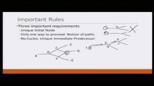 Lecture 24: Game Tree and Information Sets- Representing Prisoner’s Dilemma Game смотреть онлайн