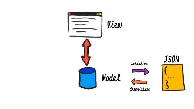SSS 03 04 06: Brief Announcement: Delta-State JSON CRDT: Putting Collaboration on Solid Ground смотреть онлайн