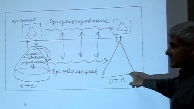 Ведение в методологию проектирования 1 часть Лектор Дубровский Виталий Яковлевич смотреть онлайн
