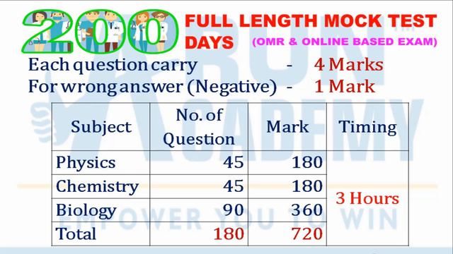 NEET -2019 MEGA 200 Full Model Test Batches for 200 Days for Tamil & English Medium with 180 MCQs смотреть онлайн