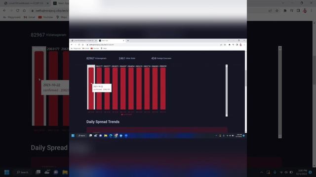 COVID19 DASHBOARD CCBP смотреть онлайн