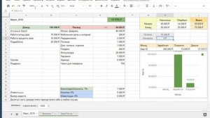 Таблица Учета! Доходы и Расходы! Как вести!