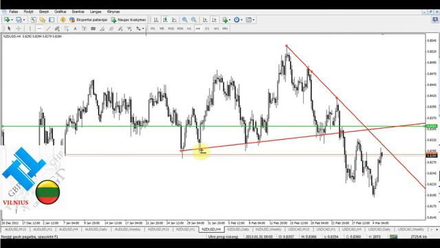 2013-03-05 AUD/USD, NZD/USD, USD/CAD apžvalga смотреть онлайн
