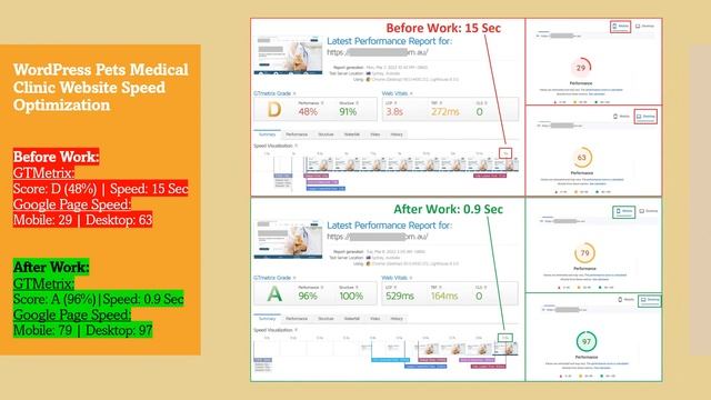WordPress Speed Optimization Service by Expert - My Portfolio - GTMetrix, Google PageSpeed Insights смотреть онлайн