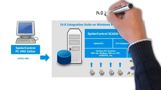 I4.0 Integration Suite: Die technischen Details смотреть онлайн