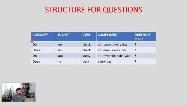 Present simple in a Nutshell: Negatives, Questions, abbreviations смотреть онлайн