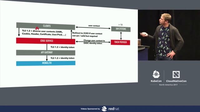 The Good, the Bad & the Ugly of Migrating Hundreds of Legacy Applications to Kubernetes смотреть онлайн