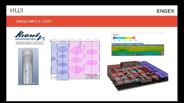 BIM и цифровое моделирование зданий. Извлекаем реальную пользу из модели