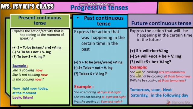 Progressive Tenses In General & Present Continuous Tense