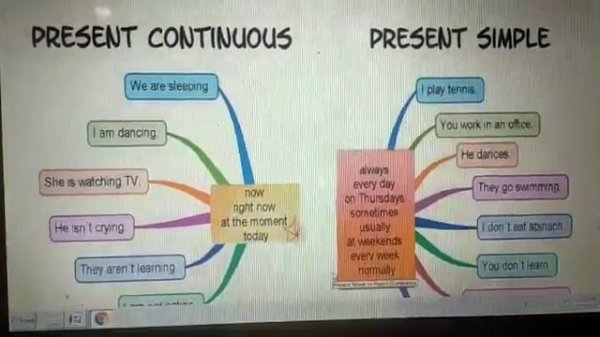 Tenses..   present continuous and present simple
