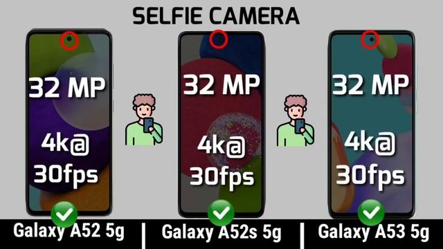 Galaxy A53 5g vs Galaxy A52s 5g vs Galaxy A52 5g || Price || specification || fullomparison смотреть онлайн