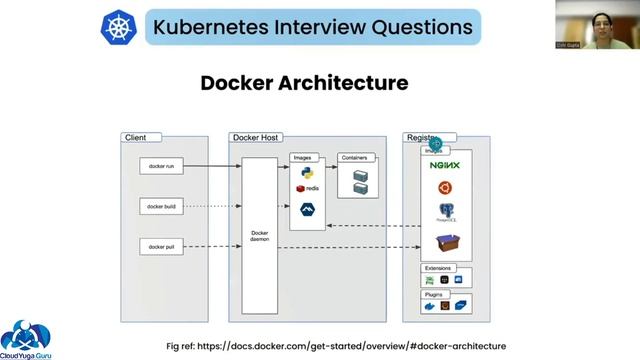 Kubernetes Interview Question: Docker Vs Kubernetes смотреть онлайн