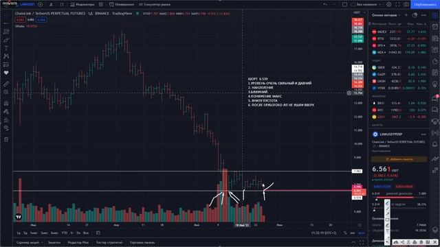 Пробитие уровней! Потерял все деньги? Торговля на Binance Futures! смотреть онлайн