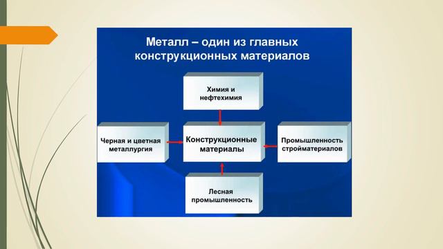 2 Назначение цветных металлов смотреть онлайн