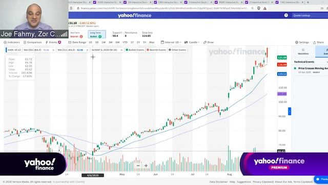 Yahoo Finance's new online tool helps investors manage their portfolio смотреть онлайн