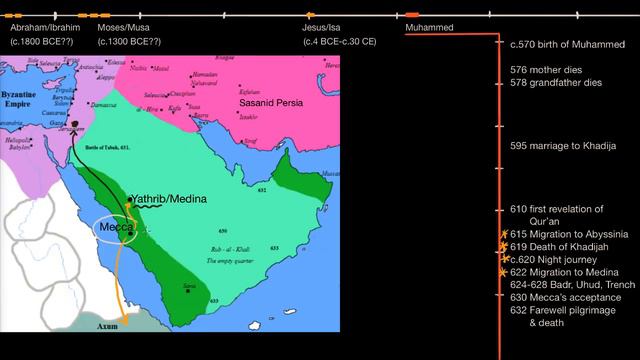 Beginnings of Islam part 2 смотреть онлайн