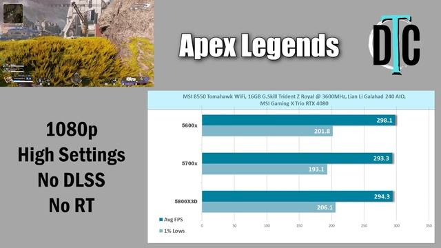 5600x Vs 5700x Vs 5800X3D Benchmarked With An RTX 4080 - Is There A Difference?
