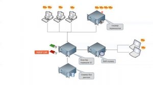 4.5 Аппаратные ключи защиты 1С