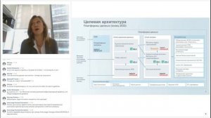 "Цифровизация ВТБ: единая платформа данных" - Ирина Петровская
