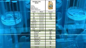 ✅ Aceite Motor 100% Sintético Ravenol EFS 0w20 [ANÁLISIS LABORATORIO]