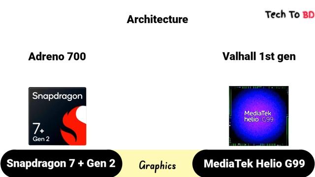 Snapdragon 7 Plus Gen 2 vs Helio G99 _ What's a Better For Gaming ?? смотреть онлайн
