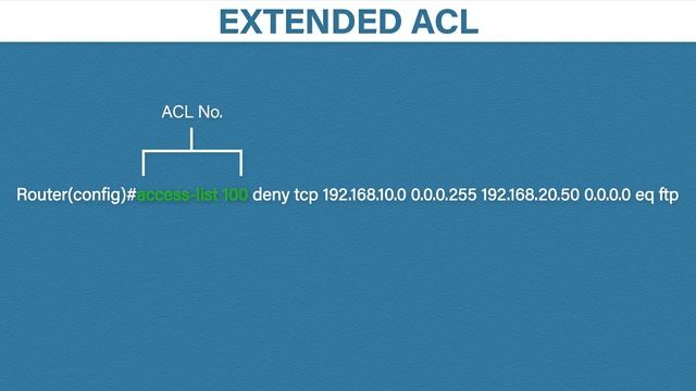 Access Control Lists | Cisco CCNA 200-301 смотреть онлайн