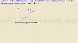 Предел функции в точке   определение, примеры
