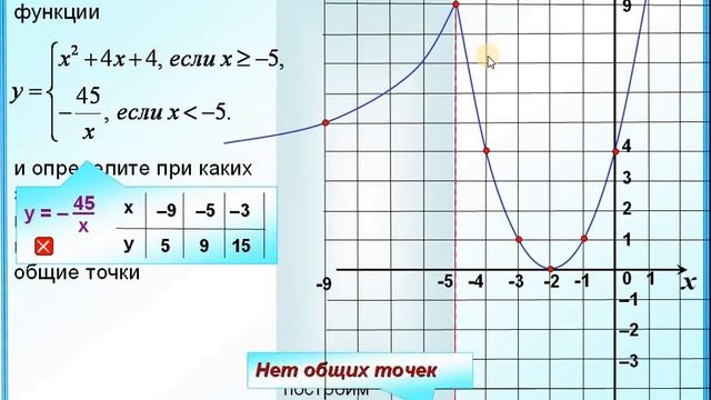 ОГЭ Задание 23 Кусочная функция Парабола Гипербола смотреть онлайн