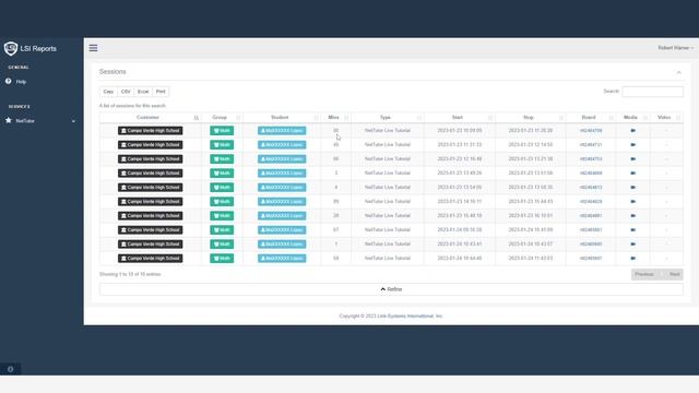 Admin Dashboard Overview смотреть онлайн