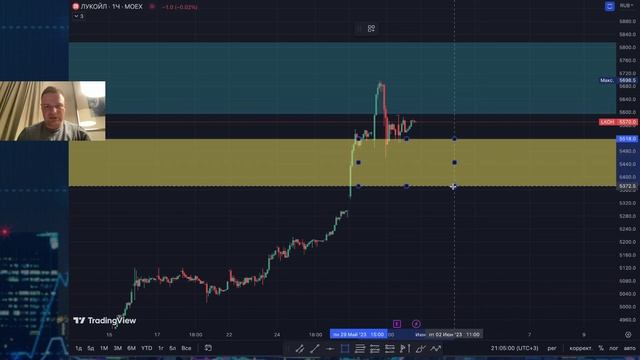 Ежедневный обзор рынка РФ.