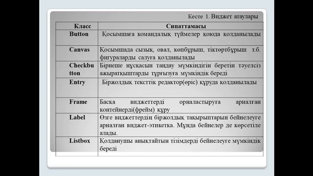 GUI Python Дәріс. Байбактина смотреть онлайн
