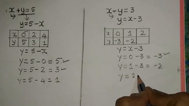 GRAPH (4M) KANNADA-ENGLISH MEDIUM