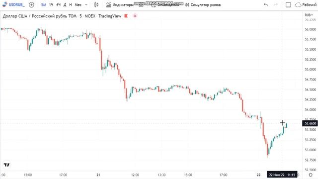 Доллар, Акции - Где остановка? смотреть онлайн
