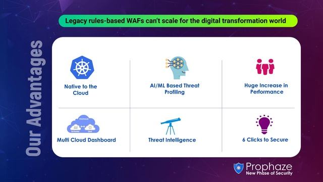 Kubernetes WAF with Behavioural Detection смотреть онлайн