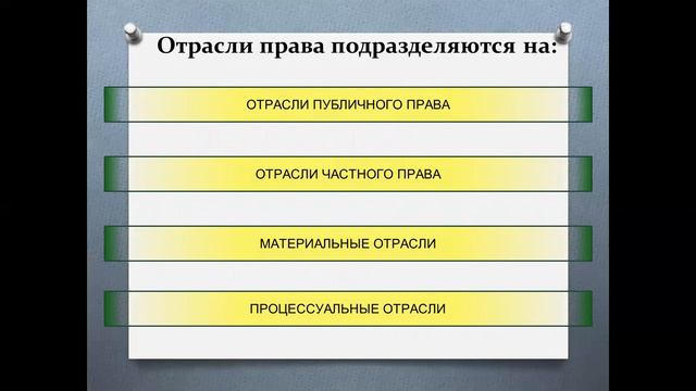 Система права смотреть онлайн
