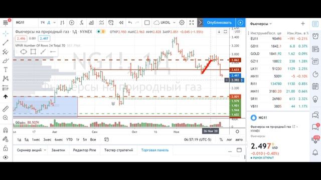 Фьючерс на природный газ. смотреть онлайн