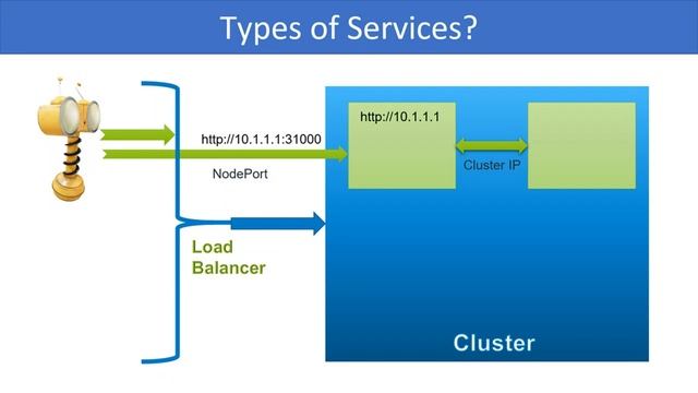 Kubernetes video course 21. Services смотреть онлайн