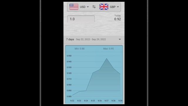 September 29, 2022 - GBP to USD Foreign Exchange Update | FOREX | British Pound | US Dollar смотреть онлайн