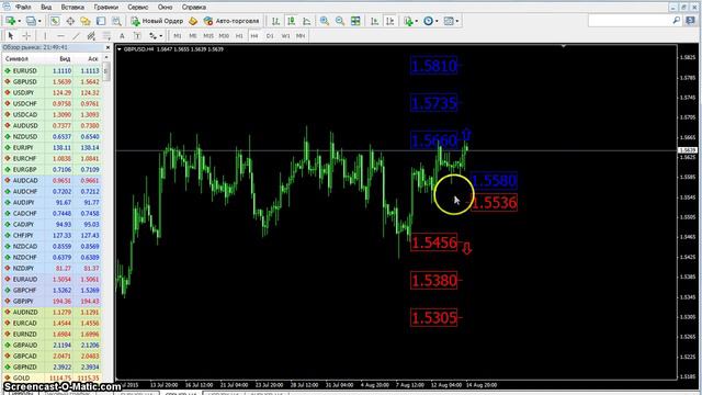 Еженедельный прогноз GBP/USD с 17 по 21 августа 2015. смотреть онлайн