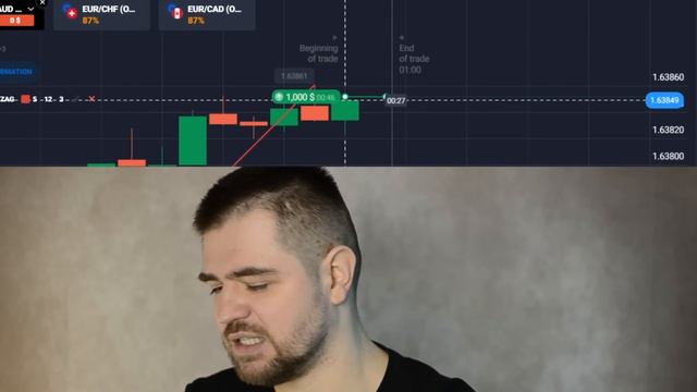 🔥 THE SIMPLEST 100% WIN RATE STRATEGY | ZigZag Indicator | Zig Zag Indicator Strategy