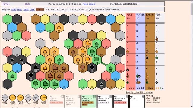 [Terra Mystica] Fjords League s3, p1 Witches game review смотреть онлайн