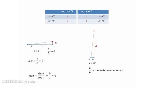Зачем нужны тангенсы? смотреть онлайн