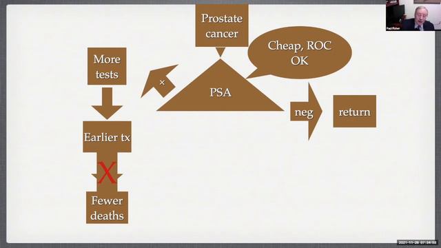 Screening Mammography and BIRADS смотреть онлайн