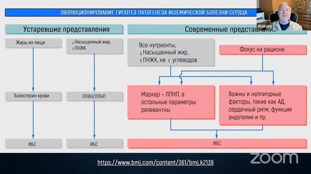 Эти ужасные жиры. Открытый эфир с Алексеем Водовозовым. смотреть онлайн