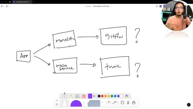 Trunk Based vs Git Flow смотреть онлайн