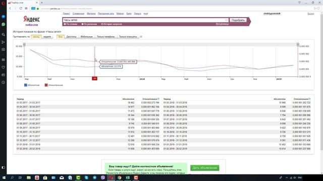 ТОП трендовых товаров для продаж в 2019 году! смотреть онлайн