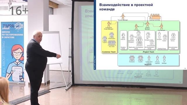 TMPA School 2018: Основы тестирования, Александр Александров смотреть онлайн