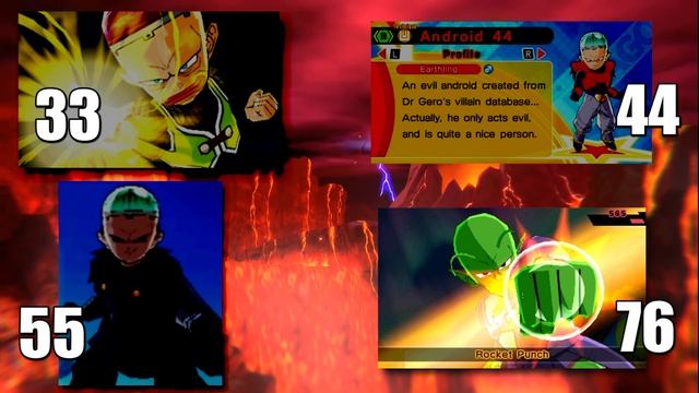 The Dragon Ball Androids Explained! смотреть онлайн